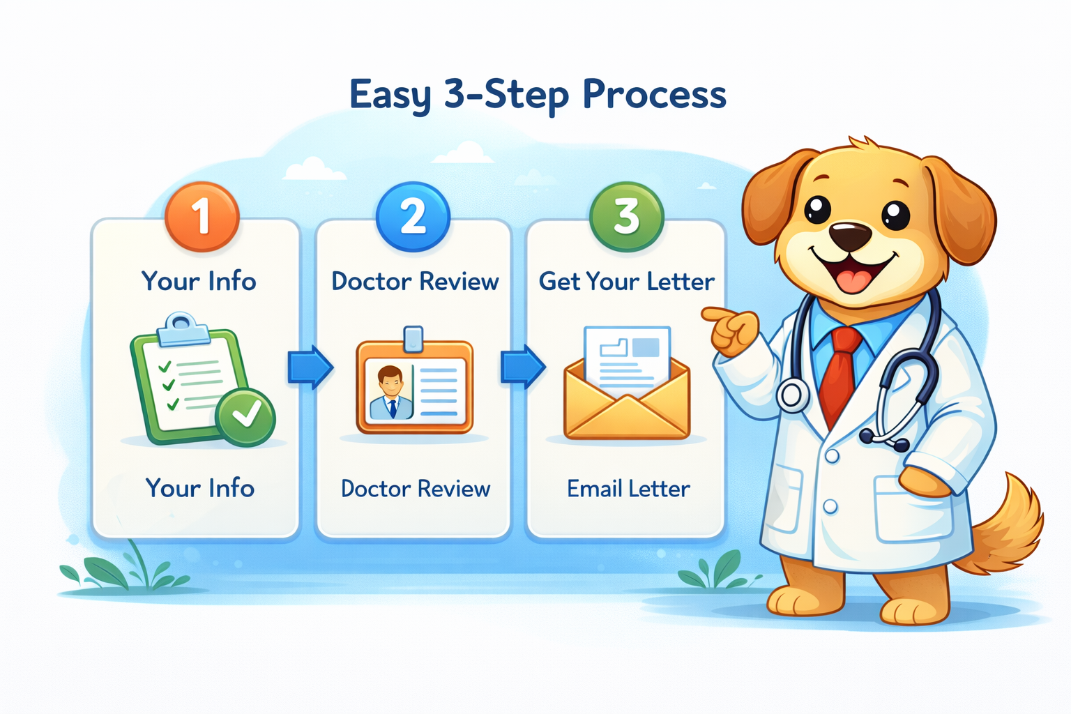 Easy 3-step process